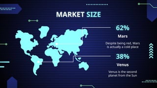MARKET SIZE
Mars
Despite being red, Mars
is actually a cold place
62%
Venus
Venus is the second
planet from the Sun
38%
 