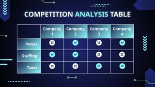 COMPETITION ANALYSIS TABLE
Company
1
Company
2
Company
3
Company
4
Power
Staffing
Taxes
 