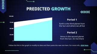 PREDICTED GROWTH
Follow the link in the graph to modify its data and then paste the new one here. For more info, click here
Period 1
Earth is the third planet from
the Sun and where we all live
Period 2
Venus is the second planet
from the Sun. It’s hot there
 