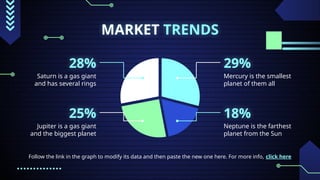 MARKET TRENDS
Follow the link in the graph to modify its data and then paste the new one here. For more info, click here
28%
Saturn is a gas giant
and has several rings
25%
Jupiter is a gas giant
and the biggest planet
29%
Mercury is the smallest
planet of them all
18%
Neptune is the farthest
planet from the Sun
 