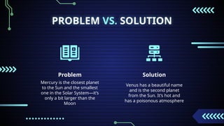 PROBLEM VS. SOLUTION
Problem
Mercury is the closest planet
to the Sun and the smallest
one in the Solar System—it’s
only a bit larger than the
Moon
Solution
Venus has a beautiful name
and is the second planet
from the Sun. It’s hot and
has a poisonous atmosphere
 