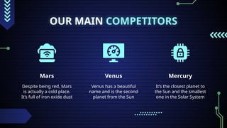 OUR MAIN COMPETITORS
Mars
Despite being red, Mars
is actually a cold place.
It’s full of iron oxide dust
Venus
Venus has a beautiful
name and is the second
planet from the Sun
Mercury
It’s the closest planet to
the Sun and the smallest
one in the Solar System
 
