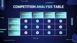 COMPETITION ANALYSIS TABLE
Company
1
Company
2
Company
3
Company
4
Power
Staffing
Taxes
 