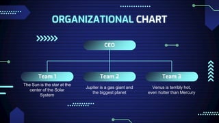 ORGANIZATIONAL CHART
CEO
Team 1
The Sun is the star at the
center of the Solar
System
Team 2
Jupiter is a gas giant and
the biggest planet
Team 3
Venus is terribly hot,
even hotter than Mercury
 