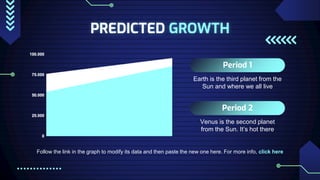 PREDICTED GROWTH
Follow the link in the graph to modify its data and then paste the new one here. For more info, click here
Period 1
Earth is the third planet from the
Sun and where we all live
Period 2
Venus is the second planet
from the Sun. It’s hot there
 