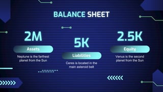 BALANCE SHEET
Neptune is the farthest
planet from the Sun
Assets
2M
Liabilities
Ceres is located in the
main asteroid belt
5K Equity
Venus is the second
planet from the Sun
2.5K
 
