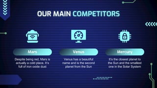 OUR MAIN COMPETITORS
Mars
Despite being red, Mars is
actually a cold place. It’s
full of iron oxide dust
Venus
Venus has a beautiful
name and is the second
planet from the Sun
Mercury
It’s the closest planet to
the Sun and the smallest
one in the Solar System
 