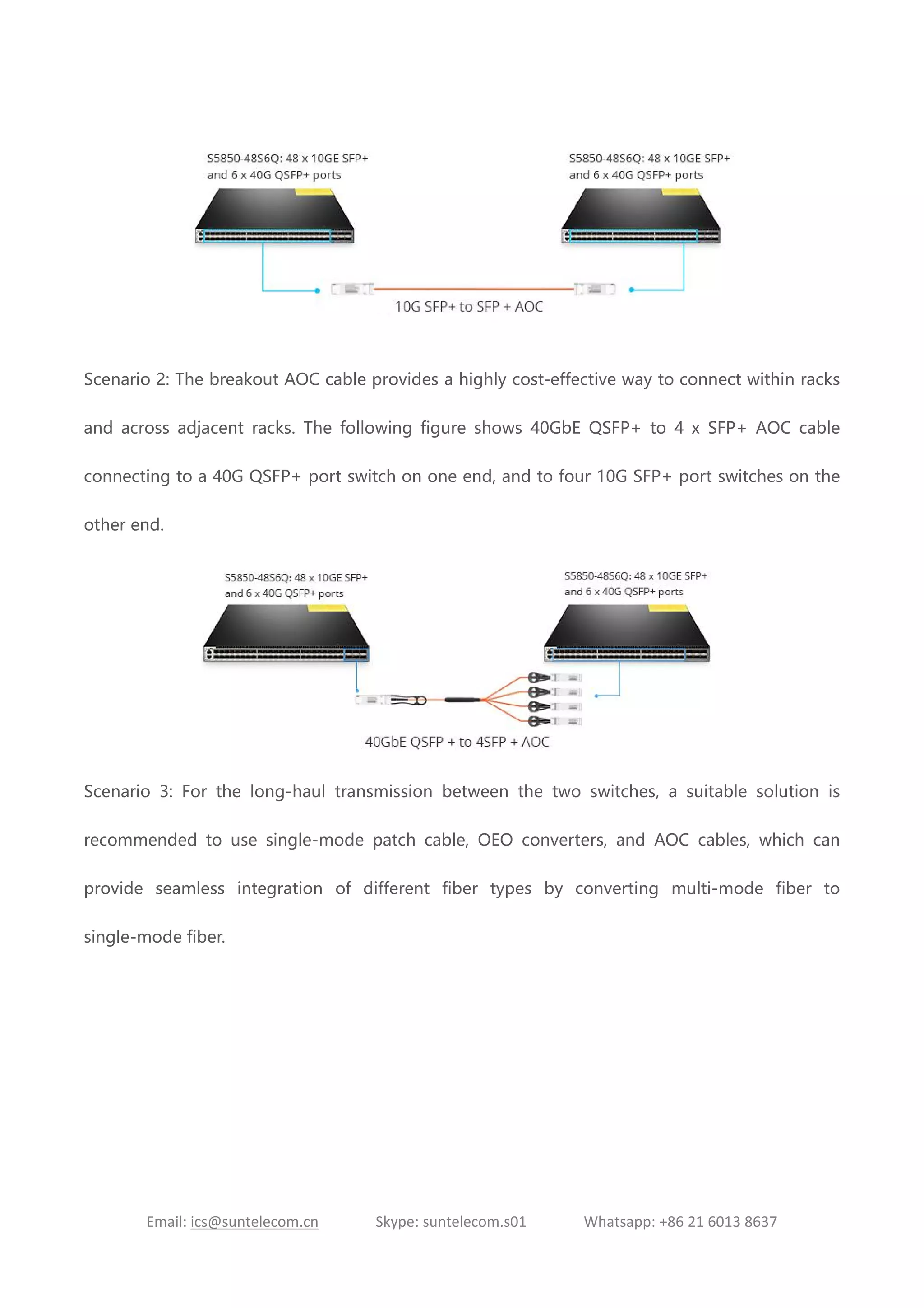 Email: ics@suntelecom.cn Skype: suntelecom.s01 Whatsapp: +86 21 6013 8637
Scenario 2: The breakout AOC cable provides a highly cost-effective way to connect within racks
and across adjacent racks. The following figure shows 40GbE QSFP+ to 4 x SFP+ AOC cable
connecting to a 40G QSFP+ port switch on one end, and to four 10G SFP+ port switches on the
other end.
Scenario 3: For the long-haul transmission between the two switches, a suitable solution is
recommended to use single-mode patch cable, OEO converters, and AOC cables, which can
provide seamless integration of different fiber types by converting multi-mode fiber to
single-mode fiber.
 