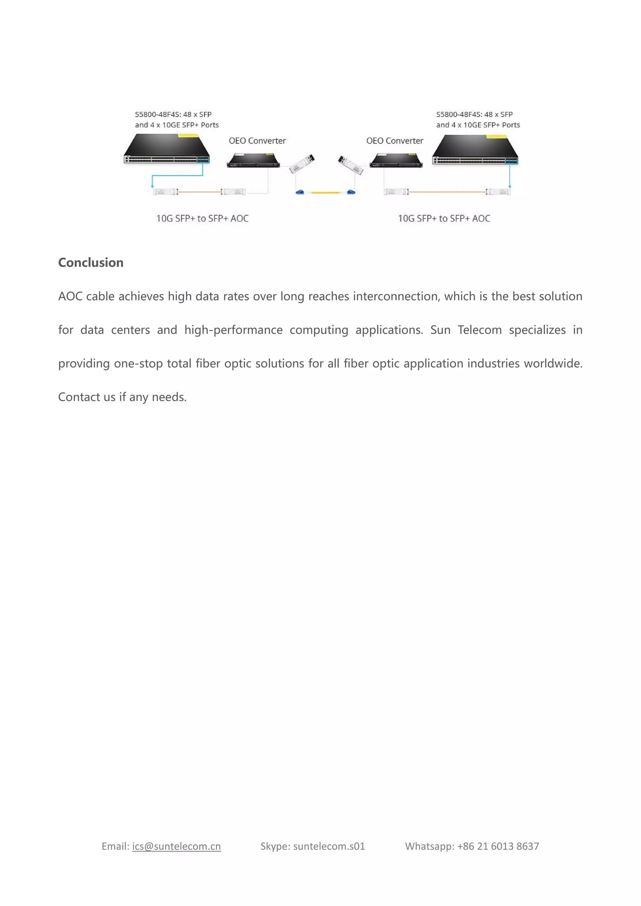 Email: ics@suntelecom.cn Skype: suntelecom.s01 Whatsapp: +86 21 6013 8637
Conclusion
AOC cable achieves high data rates over long reaches interconnection, which is the best solution
for data centers and high-performance computing applications. Sun Telecom specializes in
providing one-stop total fiber optic solutions for all fiber optic application industries worldwide.
Contact us if any needs.
 