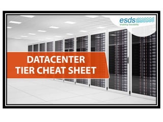 Datacenter Tier Cheat Sheet 