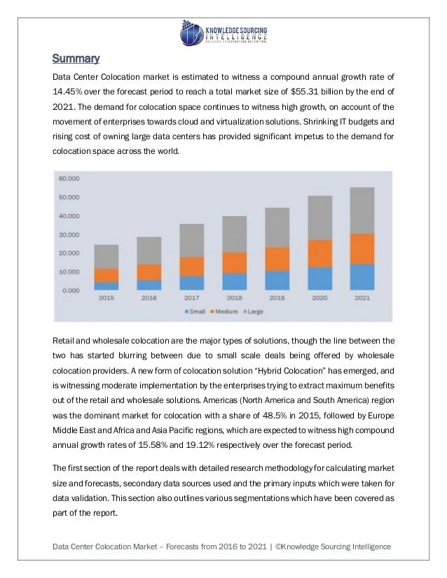 world colocation market opportunities and forecasts World hyperscale data center market - opportunities and forecasts of the world hyperscale data center market with the colocation providers market. world colocation market opportunities and forecasts World hyperscale data center market - opportunities and forecasts of the world hyperscale data center market with the colocation providers market.