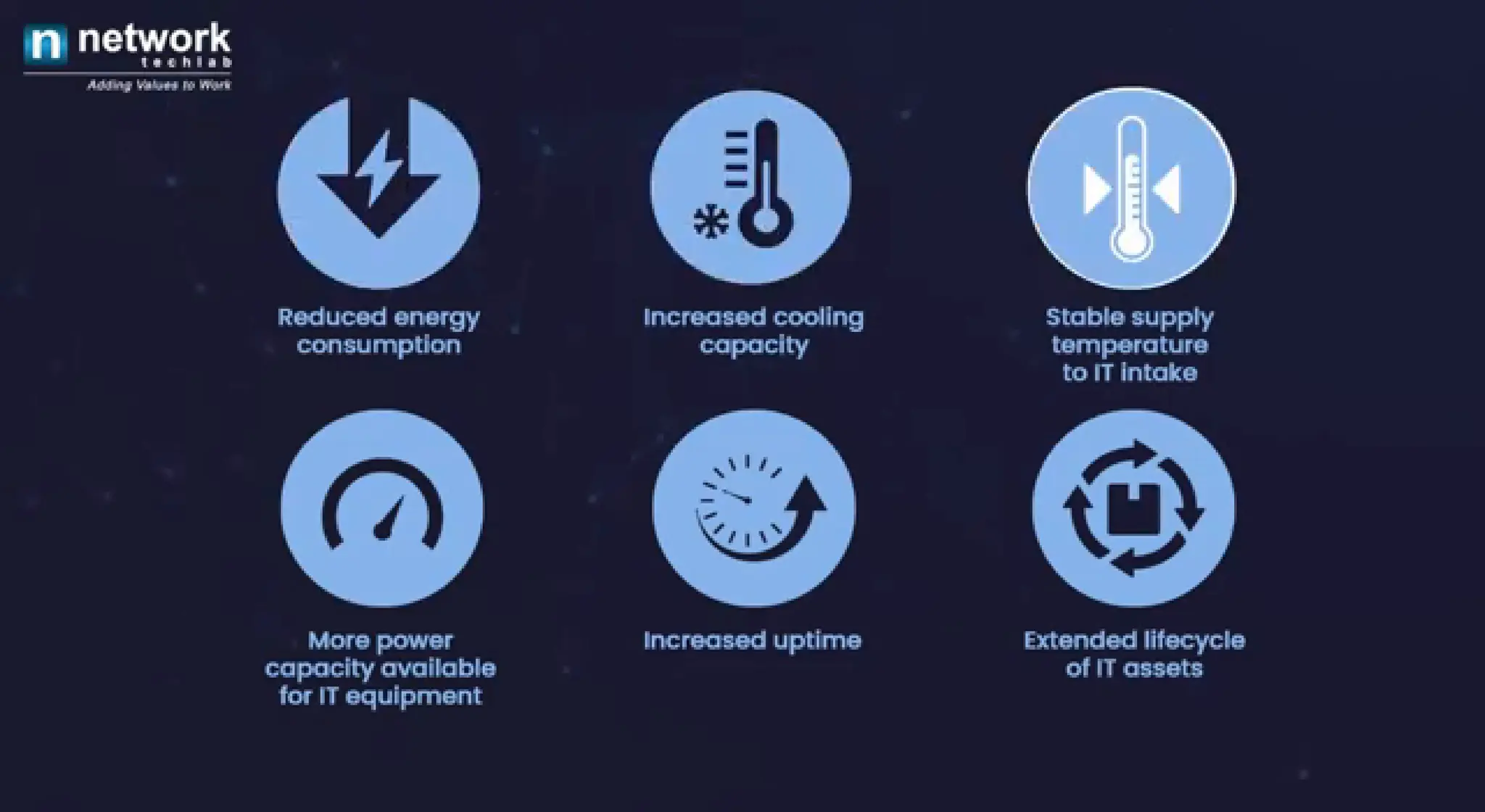 Data Center Containment Solution - Optimize your data center's efficiency with our cutting-edge containment solutions.