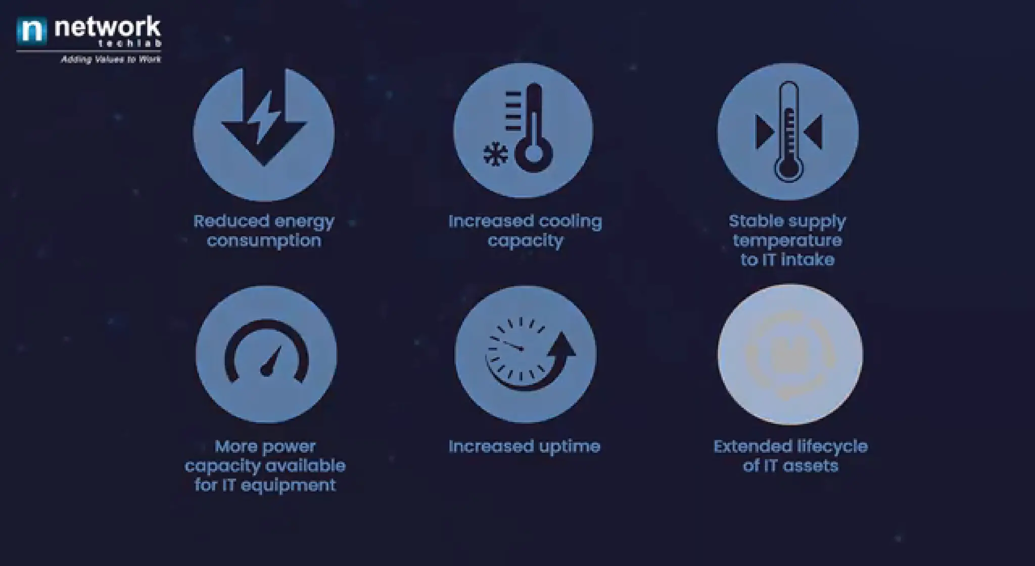 Data Center Containment Solution - Optimize your data center's efficiency with our cutting-edge containment solutions.