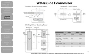 Data center cooling ahmed abdel-salam (2019) | PDF