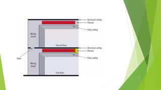Data center design 2 | PPTX