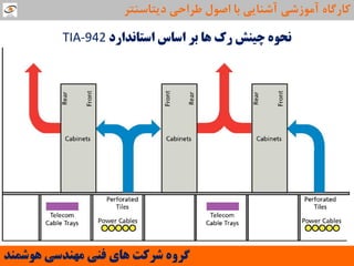 ‫استاًذاسد‬ ‫اساس‬ ‫بش‬ ‫ّا‬ ‫سن‬ ‫چیٌش‬ َُ‫ًح‬TIA-942
‫َّشوٌذ‬ ‫هٌْذسی‬ ‫فٌی‬ ‫ّای‬ ‫ششوت‬ ٍُ‫گش‬
‫دیتاػٌتش‬ ‫عشاحی‬ ‫اصَل‬ ‫تا‬ ‫آؿٌایی‬ ‫آهَصؿی‬ ُ‫واسگا‬
 