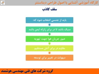 ‫وارب‬ ‫سمف‬
ِ‫و‬ ‫ؿَد‬ ‫اًتخاب‬ ‫جٌؼی‬ ‫اص‬ ‫تایذ‬:
‫تاؿذ‬ ‫ایوي‬ ِ‫صلضل‬ ‫تشاتش‬ ‫دس‬ ‫تا‬ ‫تاؿذ‬ ‫ػثه‬
ِ‫تَْی‬ ‫جْت‬ ‫َّا‬ ‫جشیاى‬ ‫ػثَس‬
‫هؼتمین‬ ‫آتؾ‬ ‫تشاتش‬ ‫دس‬ ‫هماٍم‬
ِ‫تَػؼ‬ ‫تشای‬ ‫تغییش‬ ‫دس‬ ‫ػَْلت‬
‫َّشوٌذ‬ ‫هٌْذسی‬ ‫فٌی‬ ‫ّای‬ ‫ششوت‬ ٍُ‫گش‬
‫دیتاػٌتش‬ ‫عشاحی‬ ‫اصَل‬ ‫تا‬ ‫آؿٌایی‬ ‫آهَصؿی‬ ُ‫واسگا‬
 