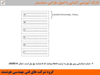 ‫َّشوٌذ‬ ‫هٌْذسی‬ ‫فٌی‬ ‫ّای‬ ‫ششوت‬ ٍُ‫گش‬
‫دیتاػٌتش‬ ‫عشاحی‬ ‫اصَل‬ ‫تا‬ ‫آؿٌایی‬ ‫آهَصؿی‬ ُ‫واسگا‬
4-ُ‫ؿواس‬‫ؿٌاػایی‬‫سٍی‬‫پچ‬‫پٌل‬ِ‫ت‬‫تشتیة‬xy-a‫هیثاؿذ‬ِ‫و‬aِ‫ؿٌاػ‬‫پچ‬‫پٌل‬‫اػت‬.(‫هخال‬:3AJ05-A)
 