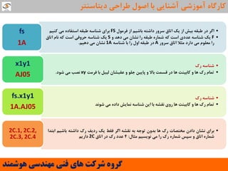‫َّشوٌذ‬ ‫هٌْذسی‬ ‫فٌی‬ ‫ّای‬ ‫ششوت‬ ٍُ‫گش‬
‫دیتاػٌتش‬ ‫عشاحی‬ ‫اصَل‬ ‫تا‬ ‫آؿٌایی‬ ‫آهَصؿی‬ ُ‫واسگا‬
•‫اگش‬‫دس‬ِ‫عثم‬‫تیؾ‬‫اص‬‫یه‬‫اتاق‬‫ػشٍس‬ِ‫داؿت‬‫تاؿین‬‫اص‬‫فشهَل‬FS‫تشای‬ِ‫ؿٌاػ‬ِ‫عثم‬ُ‫اػتفاد‬‫هی‬‫وٌین‬
•F‫یه‬ِ‫ؿٌاػ‬‫ػذدی‬‫اػت‬ِ‫و‬ُ‫ؿواس‬ِ‫عثم‬‫سا‬‫ًـاى‬‫هی‬‫دّذ‬ٍS‫یه‬ِ‫ؿٌاػ‬‫حشٍفی‬‫اػت‬ِ‫و‬‫ًام‬‫اتاق‬
‫سا‬‫هؼلَم‬‫هی‬‫داسد‬‫هخال‬‫اتاق‬‫ػشٍس‬A‫دس‬ِ‫عثم‬‫اٍل‬‫سا‬‫تا‬ِ‫ؿٌاػ‬1A‫ًـاى‬‫هی‬‫دّین‬.
fs
1A
•‫سن‬ ِ‫ؿٌاػ‬
•‫فشهت‬ ‫تا‬ ‫لیثل‬ ‫ػمثـاى‬ ٍ َ‫جل‬ ‫پاییي‬ ٍ ‫تاال‬ ‫لؼوت‬ ‫دس‬ ‫ّا‬ ‫واتیٌت‬ ٍ ‫ّا‬ ‫سن‬ ‫توام‬xy‫ؿَد‬ ‫هی‬ ‫ًصة‬.
x1y1
AJ05
•‫سن‬ ِ‫ؿٌاػ‬
•‫ؿًَذ‬ ‫هی‬ ُ‫داد‬ ‫ًوایؾ‬ ِ‫ؿٌاػ‬ ‫ایي‬ ‫تا‬ ِ‫ًمـ‬ ‫سٍی‬ ‫ّا‬ ‫واتیٌت‬ ٍ ‫ّا‬ ‫سن‬ ‫توام‬
fs.x1y1
1A.AJ05
•‫تشای‬‫ًـاى‬‫دادى‬‫هختصات‬‫سن‬‫ّا‬‫تذٍى‬ِ‫تَج‬ِ‫ت‬ِ‫ًمـ‬‫اگش‬‫فمظ‬‫یه‬‫سدیف‬‫سن‬ِ‫داؿت‬‫تاؿین‬‫اتتذا‬
ُ‫ؿواس‬‫اتاق‬ٍ‫ػپغ‬ُ‫ؿواس‬‫سن‬‫سا‬‫هی‬‫ًَیؼین‬‫هخال‬:4‫ػذد‬‫سن‬‫دس‬‫اتاق‬2C‫داسین‬
2C.1, 2C.2,
2C.3, 2C.4
 
