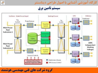 ‫بشق‬ ‫تاهیي‬ ‫سیستن‬
‫َّشوٌذ‬ ‫هٌْذسی‬ ‫فٌی‬ ‫ّای‬ ‫ششوت‬ ٍُ‫گش‬
‫دیتاػٌتش‬ ‫عشاحی‬ ‫اصَل‬ ‫تا‬ ‫آؿٌایی‬ ‫آهَصؿی‬ ُ‫واسگا‬
 