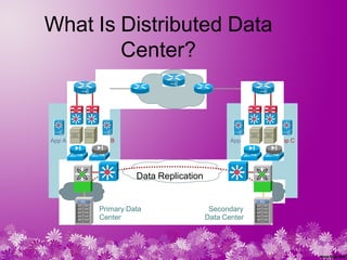 Data center disaster recovery.ppt | PPT