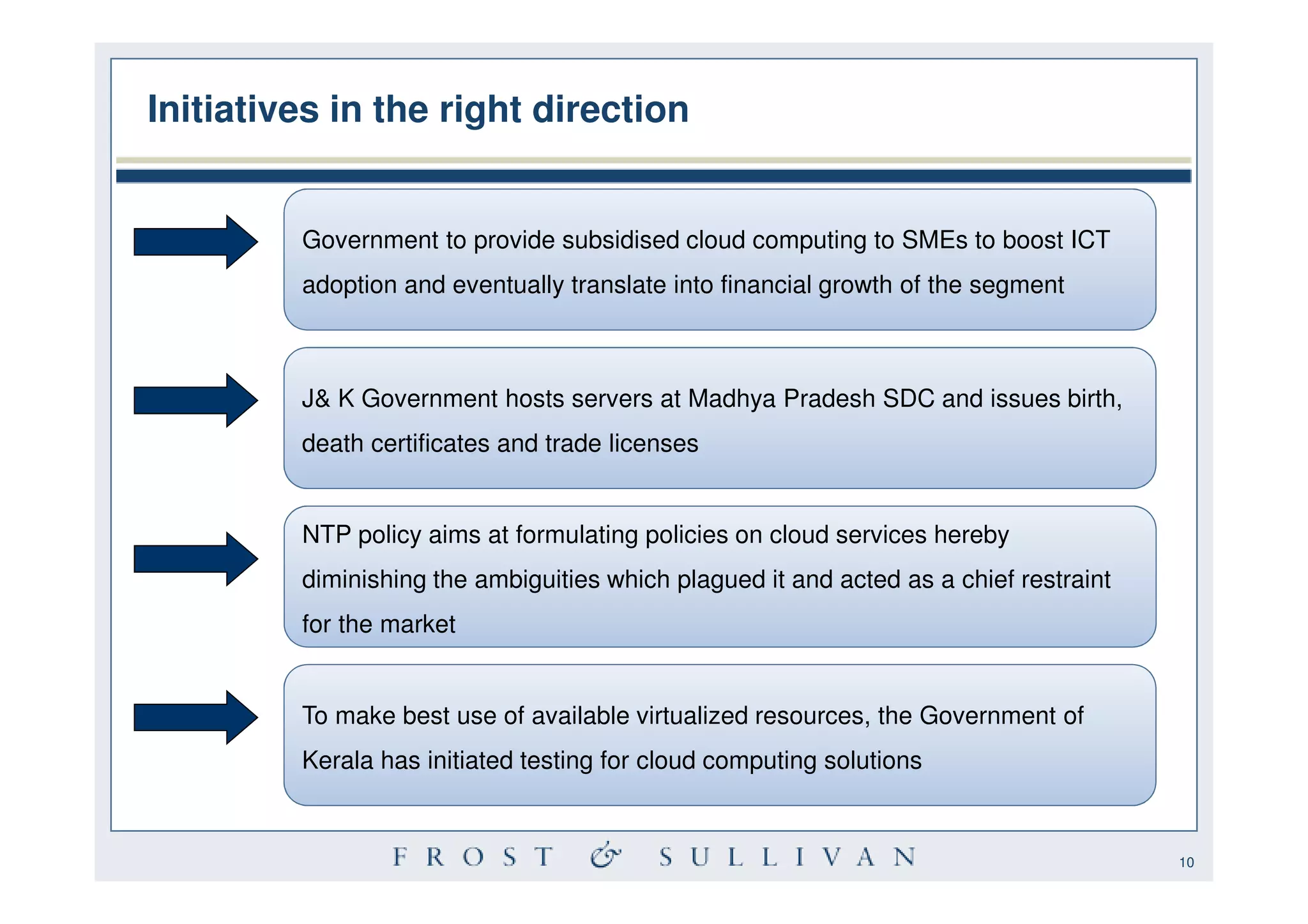 Initiatives in the right direction


         Government to provide subsidised cloud computing to SMEs to boost ICT
         adoption and eventually translate into financial growth of the segment



         J& K Government hosts servers at Madhya Pradesh SDC and issues birth,
         death certificates and trade licenses


         NTP policy aims at formulating policies on cloud services hereby
         diminishing the ambiguities which plagued it and acted as a chief restraint
         for the market


         To make best use of available virtualized resources, the Government of
         Kerala has initiated testing for cloud computing solutions


                                                                                       10
 