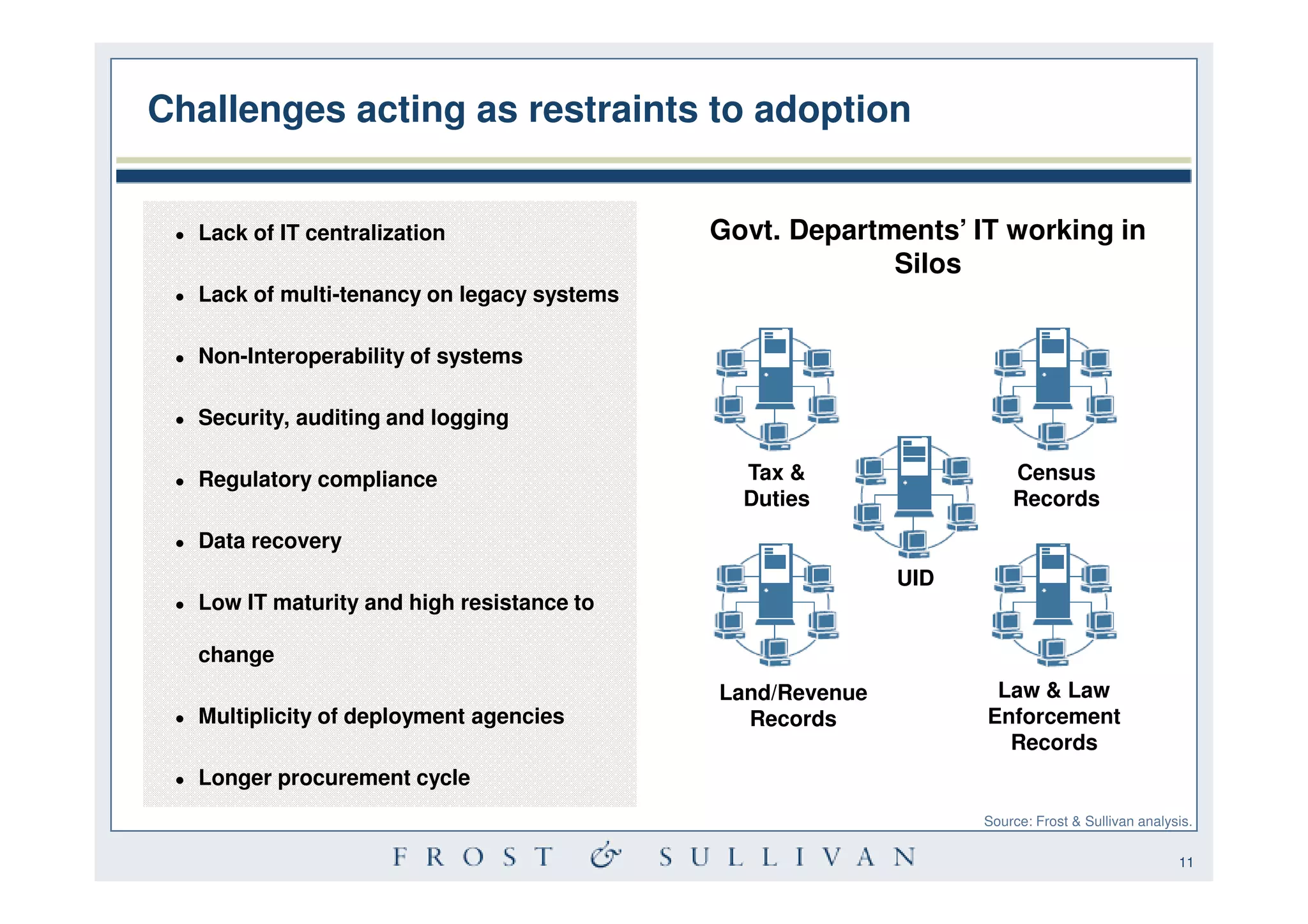Challenges acting as restraints to adoption


 ●   Lack of IT centralization                 Govt. Departments’ IT working in
                                                            Silos
 ●   Lack of multi-tenancy on legacy systems

 ●   Non-Interoperability of systems

 ●   Security, auditing and logging

 ●   Regulatory compliance                       Tax &                  Census
                                                 Duties                 Records
 ●   Data recovery
                                                              UID
 ●   Low IT maturity and high resistance to

     change
                                               Land/Revenue          Law & Law
 ●   Multiplicity of deployment agencies         Records            Enforcement
                                                                      Records
 ●   Longer procurement cycle
                                                                    Source: Frost & Sullivan analysis.

                                                                                                   11
 