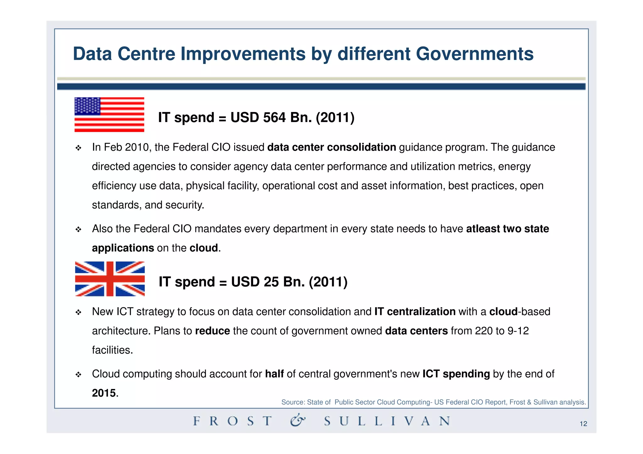 Data Centre Improvements by different Governments


                IT spend = USD 564 Bn. (2011)

  In Feb 2010, the Federal CIO issued data center consolidation guidance program. The guidance
  directed agencies to consider agency data center performance and utilization metrics, energy
  efficiency use data, physical facility, operational cost and asset information, best practices, open
  standards, and security.

  Also the Federal CIO mandates every department in every state needs to have atleast two state
  applications on the cloud.


                IT spend = USD 25 Bn. (2011)

  New ICT strategy to focus on data center consolidation and IT centralization with a cloud-based
  architecture. Plans to reduce the count of government owned data centers from 220 to 9-12
  facilities.

  Cloud computing should account for half of central government's new ICT spending by the end of
  2015.
                                           Source: State of Public Sector Cloud Computing- US Federal CIO Report, Frost & Sullivan analysis.


                                                                                                                                         12
 