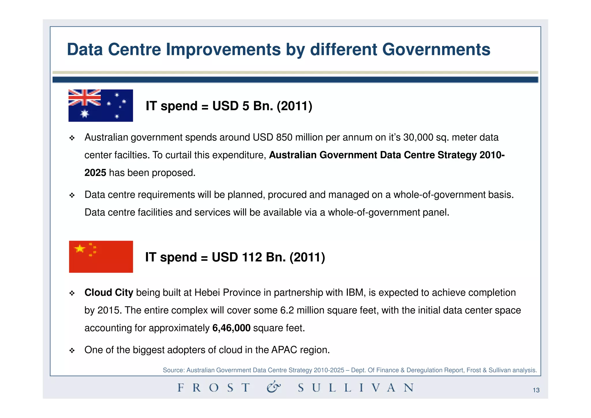 Data Centre Improvements by different Governments


                IT spend = USD 5 Bn. (2011)

  Australian government spends around USD 850 million per annum on it’s 30,000 sq. meter data
  center facilties. To curtail this expenditure, Australian Government Data Centre Strategy 2010-
  2025 has been proposed.

  Data centre requirements will be planned, procured and managed on a whole-of-government basis.
  Data centre facilities and services will be available via a whole-of-government panel.



                IT spend = USD 112 Bn. (2011)

  Cloud City being built at Hebei Province in partnership with IBM, is expected to achieve completion
  by 2015. The entire complex will cover some 6.2 million square feet, with the initial data center space
  accounting for approximately 6,46,000 square feet.

  One of the biggest adopters of cloud in the APAC region.
                    Source: Australian Government Data Centre Strategy 2010-2025 – Dept. Of Finance & Deregulation Report, Frost & Sullivan analysis.


                                                                                                                                                   13
 