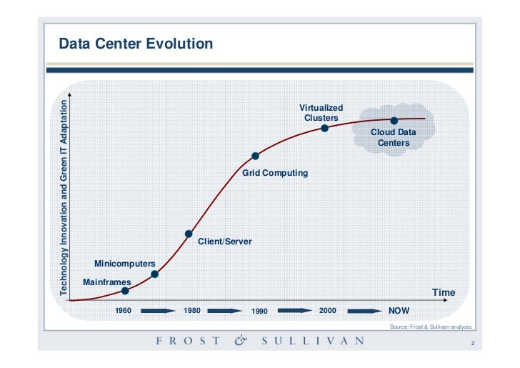 Data center dynamics