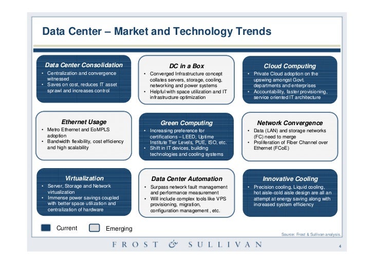 Data center dynamics