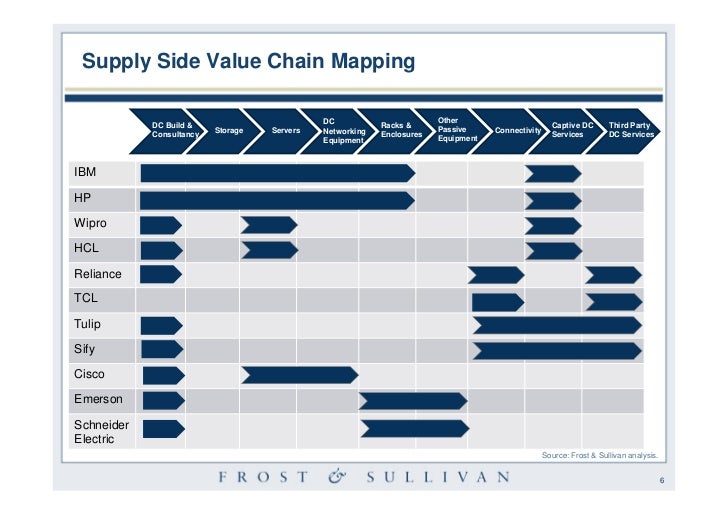 Data center dynamics