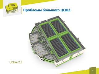 Проблемы большого ЦОДа

Этажи 2,3
8

 