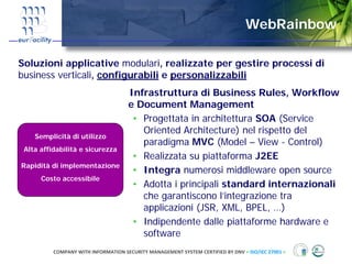 WebRainbow

Soluzioni applicative modulari, realizzate per gestire processi di
business verticali, configurabili e personalizzabili
                                     Infrastruttura di Business Rules, Workflow
                                     e Document Management
                                      • Progettata in architettura SOA (Service
                                        Oriented Architecture) nel rispetto del
    Semplicità di utilizzo
                                        paradigma MVC (Model – View - Control)
 Alta affidabilità e sicurezza
                                      • Realizzata su piattaforma J2EE
Rapidità di implementazione
                                      • Integra numerosi middleware open source
      Costo accessibile
                                      • Adotta i principali standard internazionali
                                        che garantiscono l’integrazione tra
                                        applicazioni (JSR, XML, BPEL, …)
                                      • Indipendente dalle piattaforme hardware e
                                        software
          COMPANY WITH INFORMATION SECURITY MANAGEMENT SYSTEM CERTIFIED BY DNV = ISO/IEC 27001 =
 