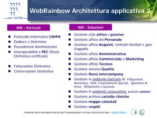 WebRainbow Architettura applicativa 2

 WR - Verticali                                   WR - Soluzioni

                                               Gestione ciclo attivo e passivo
Protocollo Informatico CNIPA
                                               Gestione ufficio del Personale
Delibere e Determine
                                               Gestione ufficio Acquisti, contratti fornitori e gare
Procedimenti Amministrativi
                                               d’appalto
Interoperabilità e PEC (Posta
                                               Gestione ufficio Amministrativo
Elettronica certificata)
                                               Gestione ufficio Commerciale e Marketing
                                               Gestione ufficio Tecnico
Fatturazione Elettronica
                                               Gestione sistema Qualità
Conservazione Sostitutiva
                                               Gestione flussi intercompany
                                               Gestione in ambiente bancario di: Fidejussioni,
                                               Normative, Titoli, Finanziamenti Speciali, Specimen di
                                               firma, Affidamenti e Garanzie
                                               Gestione    in ambiente assicurativo: pratiche sinistri
                                               Gestione    archivio cartelle cliniche
                                               Gestione    mappe catastali
                                               Gestione    cespiti
      COMPANY WITH INFORMATION SECURITY MANAGEMENT SYSTEM CERTIFIED BY DNV = ISO/IEC 27001 =
 