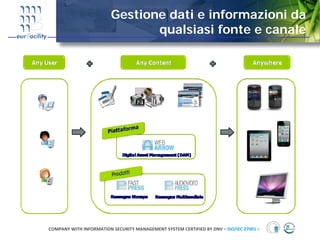Gestione dati e informazioni da
                                qualsiasi fonte e canale




COMPANY WITH INFORMATION SECURITY MANAGEMENT SYSTEM CERTIFIED BY DNV = ISO/IEC 27001 =
 