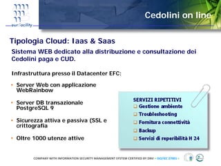 Cedolini on line

Tipologia Cloud: Iaas & Saas
Sistema WEB dedicato alla distribuzione e consultazione dei
Cedolini paga e CUD.

Infrastruttura presso il Datacenter EFC:

• Server Web con applicazione
  WebRainbow

• Server DB transazionale
  PostgreSQL 9

• Sicurezza attiva e passiva (SSL e
  crittografia

• Oltre 1000 utenze attive


        COMPANY WITH INFORMATION SECURITY MANAGEMENT SYSTEM CERTIFIED BY DNV = ISO/IEC 27001 =
 