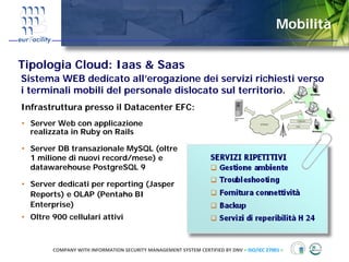 Mobilità

Tipologia Cloud: Iaas & Saas
Sistema WEB dedicato all’erogazione dei servizi richiesti verso
i terminali mobili del personale dislocato sul territorio.
Infrastruttura presso il Datacenter EFC:
• Server Web con applicazione
  realizzata in Ruby on Rails

• Server DB transazionale MySQL (oltre
  1 milione di nuovi record/mese) e
  datawarehouse PostgreSQL 9

• Server dedicati per reporting (Jasper
  Reports) e OLAP (Pentaho BI
  Enterprise)
• Oltre 900 cellulari attivi



        COMPANY WITH INFORMATION SECURITY MANAGEMENT SYSTEM CERTIFIED BY DNV = ISO/IEC 27001 =
 
