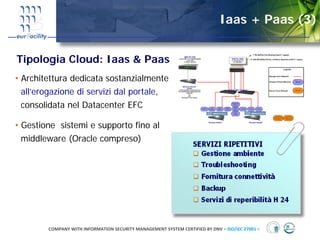 Iaas + Paas (3)


Tipologia Cloud: Iaas & Paas
• Architettura dedicata sostanzialmente
 all’erogazione di servizi dal portale,
 consolidata nel Datacenter EFC

• Gestione sistemi e supporto fino al
 middleware (Oracle compreso)




        COMPANY WITH INFORMATION SECURITY MANAGEMENT SYSTEM CERTIFIED BY DNV = ISO/IEC 27001 =
 
