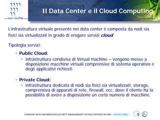 Il Data Center e il Cloud Computing

L’infrastruttura virtuale presente nei data center è composta da nodi sia
fisici sia virtualizzati in grado di erogare servizi cloud

Tipologia servizi:
   • Public Cloud:
      • infrastruttura condivisa di Virtual machine – vengono messe a
        disposizione macchine virtuali comprensive di sistema operativo e
        degli applicativi richiesti.

   • Private Cloud:
      • infrastruttura dedicata di nodi sia fisici sia virtualizzati, storage,
        comprensiva di apparati di rete, firewall, ecc, dove il cliente ha la
        possibilità di avere a disposizione un certo numero di macchine.



        COMPANY WITH INFORMATION SECURITY MANAGEMENT SYSTEM CERTIFIED BY DNV = ISO/IEC 27001 =
 