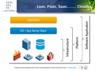 Iaas, Paas, Saas........ Clouds!




COMPANY WITH INFORMATION SECURITY MANAGEMENT SYSTEM CERTIFIED BY DNV = ISO/IEC 27001 =
 