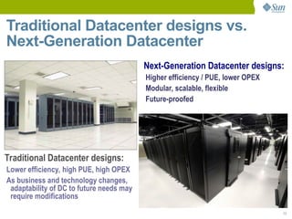 Datacenter Efficiency: Building for High Density | PDF