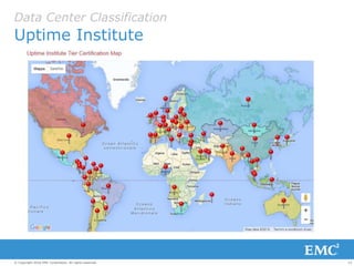 13© Copyright 2016 EMC Corporation. All rights reserved.
Data Center Classification
Uptime Institute
 