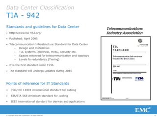 15© Copyright 2016 EMC Corporation. All rights reserved.
Data Center Classification
TIA - 942
Standards and guidelines for Data Center
• http://www.tia-942.org/
• Published: April 2005
• Telecommunication Infrastructure Standard for Data Center
– Design and Installation
– TLC systems, electrical, HVAC, security etc.
– Spaces reserved for telecommunication and topology
– Levels fo redundancy (Tiering)
• It is the first standard since 1996
• The standard will undergo updates during 2016
Points of reference for IT Standards
• ISO/IEC 11801 international standard for cabling
• EIA/TIA 568 American standard for cabling
• IEEE international standard for devices and applications
 