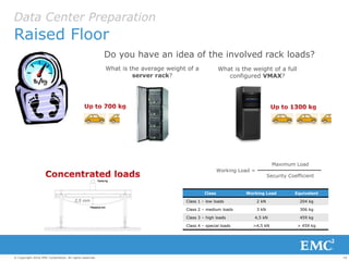 19© Copyright 2016 EMC Corporation. All rights reserved.
Data Center Preparation
Raised Floor
Do you have an idea of the involved rack loads?
What is the average weight of a
server rack?
What is the weight of a full
configured VMAX?
2,5 mm
Class Working Load Equivalent
Class 1 – low loads 2 kN 204 kg
Class 2 – medium loads 3 kN 306 kg
Class 3 – high loads 4,5 kN 459 kg
Class 4 – special loads >4,5 kN > 459 kg
Working Load =
Maximum Load
Security Coefficient
 