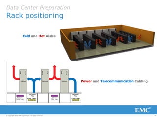 24© Copyright 2016 EMC Corporation. All rights reserved.
Data Center Preparation
Rack positioning
and Aisles
and Cabling
 
