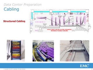 26© Copyright 2016 EMC Corporation. All rights reserved.
Data Center Preparation
Cabling
 