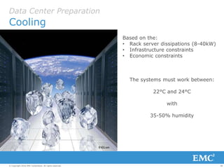 28© Copyright 2016 EMC Corporation. All rights reserved.
Data Center Preparation
Cooling
Based on the:
• Rack server dissipations (8-40kW)
• Infrastructure constraints
• Economic constraints
The systems must work between:
22°C and 24°C
with
35-50% humidity
 