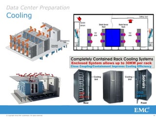 30© Copyright 2016 EMC Corporation. All rights reserved.
Data Center Preparation
Cooling
 