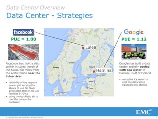 9© Copyright 2016 EMC Corporation. All rights reserved.
Data Center Overview
Data Center - Strategies
Lulea
Hamina
PUE = 1.12PUE = 1.08
Google has built a data
center entirely cooled
with sea water in
Hamina, Gulf of Finland
 using the icy water to
cool the datacentre
hardware (no chiller)
Facebook has built a data
center in Lulea, north of
the Swiss, 60 miles from
the Arctic Circle near the
Lulea river
 reliability of the regional
power grid serving the
allows to use far fewer
generators than in its U.S.
facilities (-70%)
 using the icy Arctic air to
cool the datacentre
hardware
 
